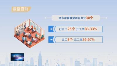 民生实事进度条持续刷新 全力冲刺“双过半”