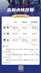 最新！8月26日监利水雨情