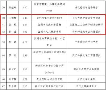 正在公示！我市这些女孩将被资助
