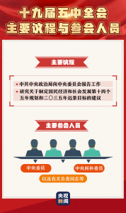 一组图带你了解十九届五中全会