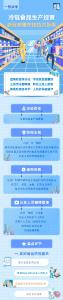 拘留！此地违规销售冷冻冷藏肉类处理结果来了！