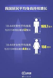 我国成人平均身高体重公布！