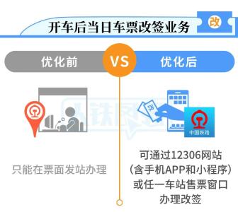 火车票改签最新变化