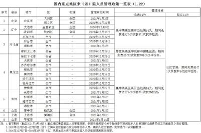 返监必备！提前咨询，各乡镇（管理区）电话全都有！