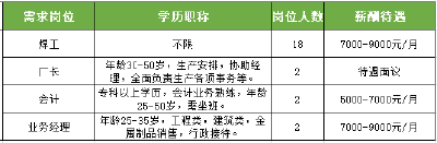 【就业岗位信息】2021年第二期