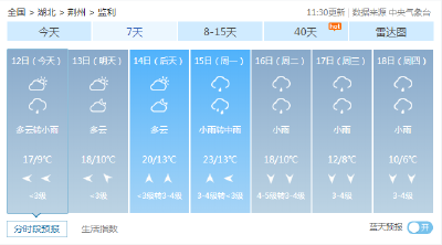 今天“出九”，开始升温！