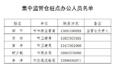 关于设置进口冷链食品集中监管仓的通知