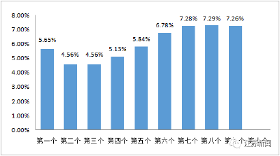 快去，油价又双叒叕要涨！