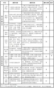 定了！这些科目成必修！
