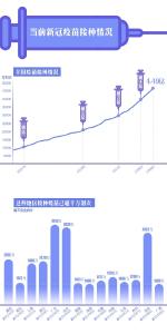 8天接种超1亿剂次！“打苗苗”最新信息都在这里