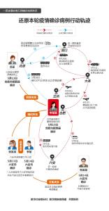 一图读懂安徽五例新冠确诊病例关系