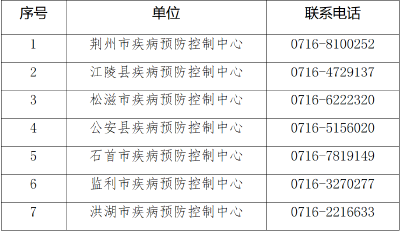 最新！荆州疾控紧急提示（2021年第20号）