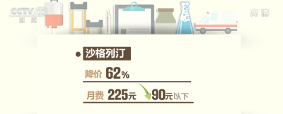 又要降了！平均降价56%！