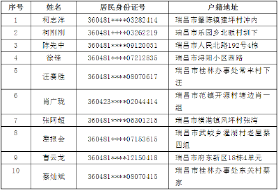 境外搞电信诈骗？注销户籍！