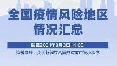 最新！全国疫情风险地区情况汇总！