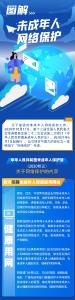 图解|儿童的个人信息该如何保护?