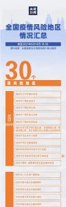 最新！全国疫情风险地区汇总