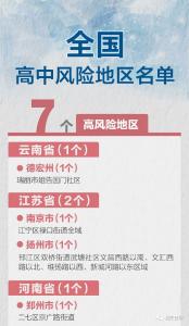 全国疫情风险地区情况汇总（截止8月5日23时45分）