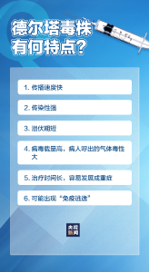 关于本轮疫情，了解这些问题很关键