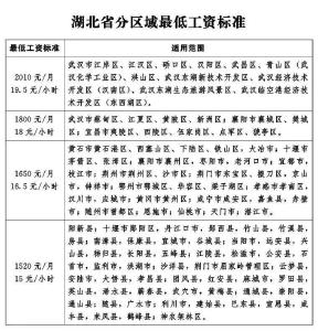 事关最低工资标准！9月1日起执行