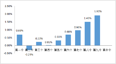 又要涨了！就在今晚