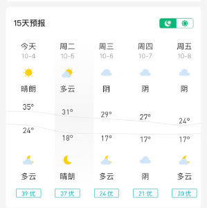 35°C→17°C！监利将迎来反转