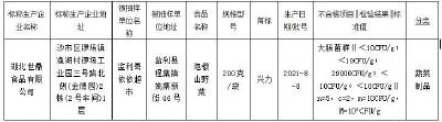食品安全抽检，1批次不合格！