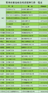 监利市新冠疫苗加强针开打啦！