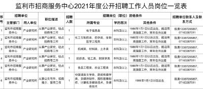 监利市招商服务中心2021年度公开招聘和选聘事业编制工作人员公告