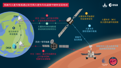 好消息！圆满成功！