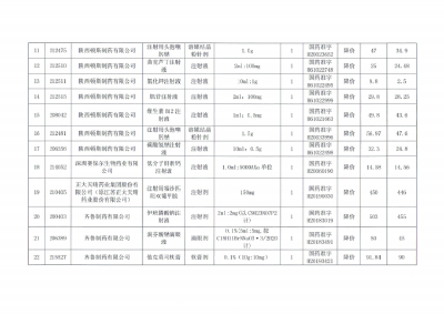好消息！降价了！