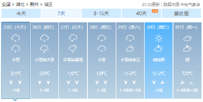 荆州将迎暴雪！