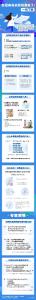 转扩！新冠抗原自测怎么测，这张图说明白了