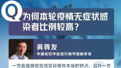 本轮奥密克戎疫情15问，你关心的都在这里