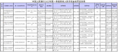 商家谁敢拒收现金？罚！