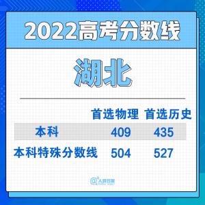 速查！30省份高考分数线汇总