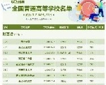 最新！全国3013所高校全名单