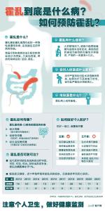 霍乱到底是什么病，该如何预防？一图了解！