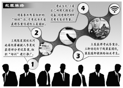 湖北2016研究生考试泄题大案告破 系组织作弊罪第一案