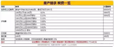 怎么把房子留给子女最划算？说出来你想象不到