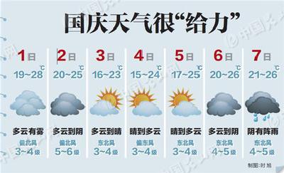 国庆假期期间全国气象条件总体适宜出行