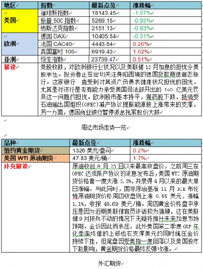 股市早报：节后这些事件将影响走势 持股还是持币