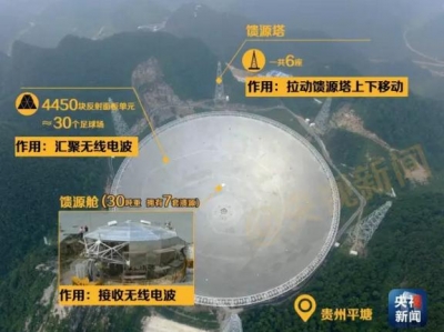 见证丨中国又一项“世界之最”工程竣工！它能找到外星人吗？