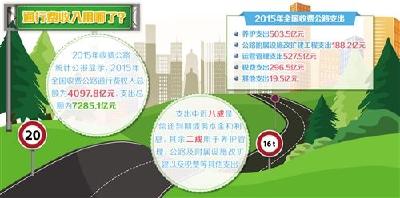 收费公路里程结构进一步优化 