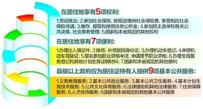 湖北居住证立法听证举行 持证可享住房保障等服务