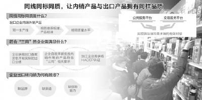 产经观察：国内何时享受“出口品质”