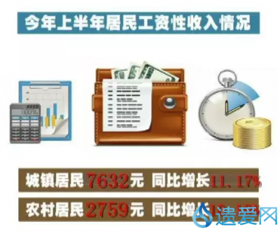 2016年上半年黄州区居民收入已出炉，你拖后腿了吗？