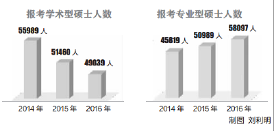 湖北10.7万人报考硕士研究生 报考武大人数最多