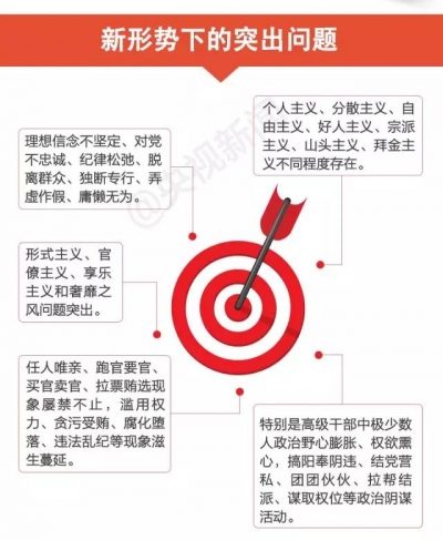 一图 | 帮你看懂最近最受关注的这两个文件  