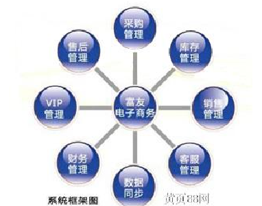 今年“双11”将开启电子商务“新零售”时代